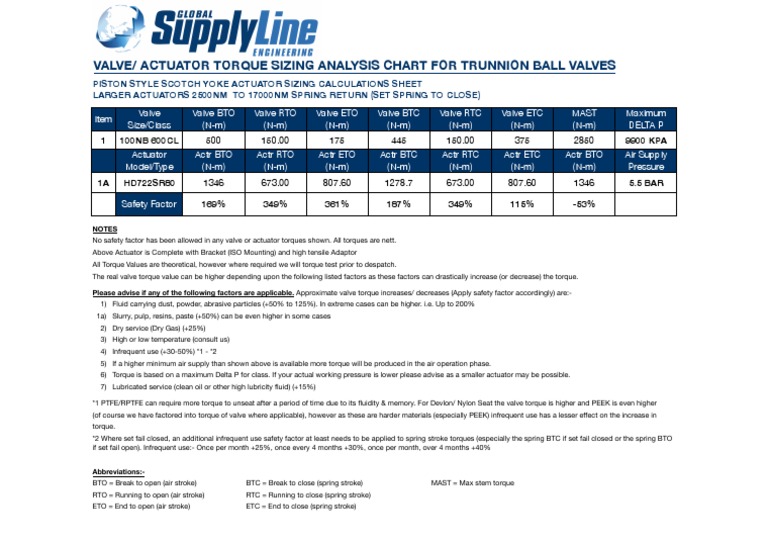 Valve/ Actuator Torque Sizing Analysis Chart For Trunnion Ball Valves PDF Valve Actuator