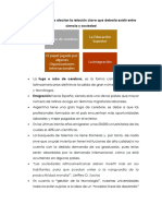 Problemáticas Que Afectan La Relación Clave Que Debería Existir Entre Ciencia y Sociedad