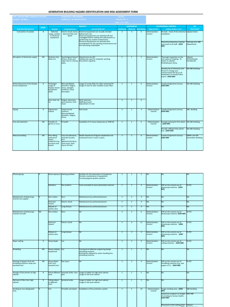 HIRARC Risk Assessment for Office Safety | PDF | Human Factors And ...
