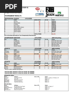 Download 2018 Winter Tour 2 Results - Morgan Creek by VGT - Vancouver Golf Tour SN391548343 doc pdf