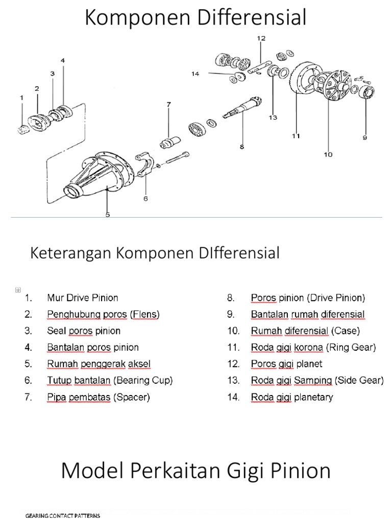 Komponen Differential PDF