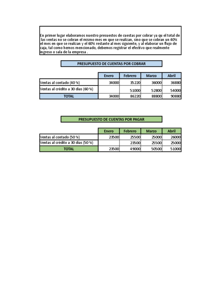 Flujo de Caja Proyectado | PDF | Flujo de efectivo | Presupuesto