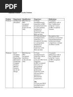 Eligibility Criteria Faculty Positions