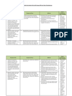 4. Analisis Keterkaitan KI dan KD dengan IPK dan Materi Pembelajaran.docx