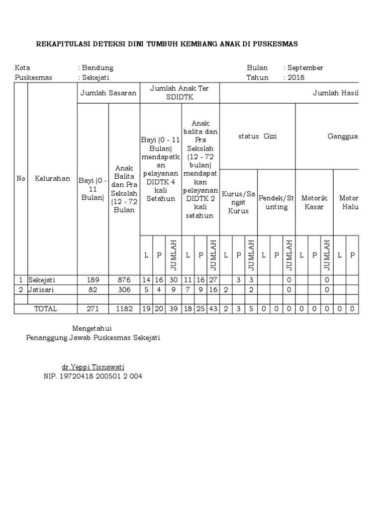 Rekapitulasi Deteksi Dini Tumbuh Kembang Anak Di Puskesmas