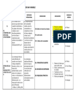 Matriz de Operacionalización de Una Variable