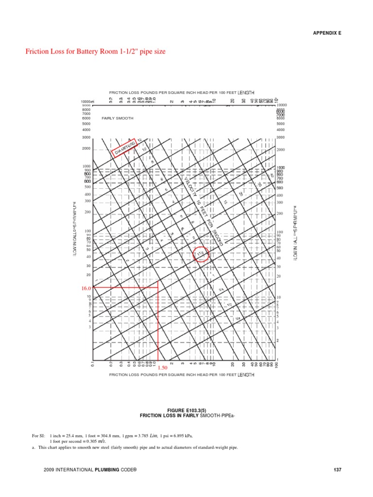 Friction Loss For Battery Room 11/2" Pipe Size Friction Loss Pounds