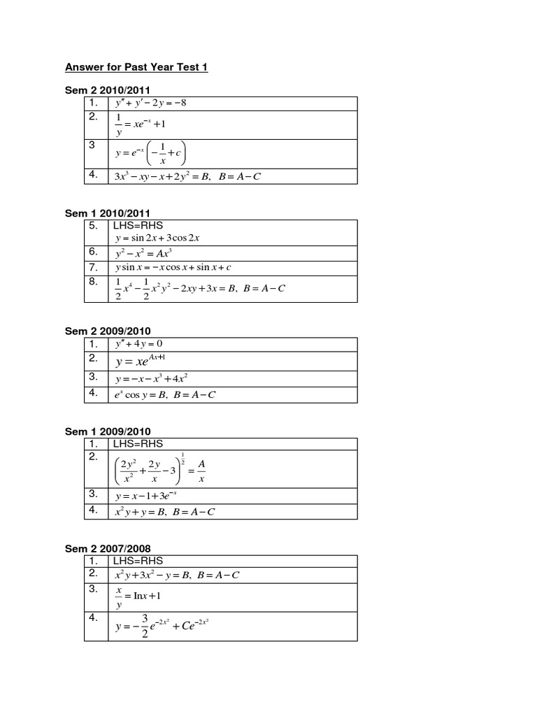Past Year Test Solutions: Sem 2007-2011 | PDF | Teaching Methods ...