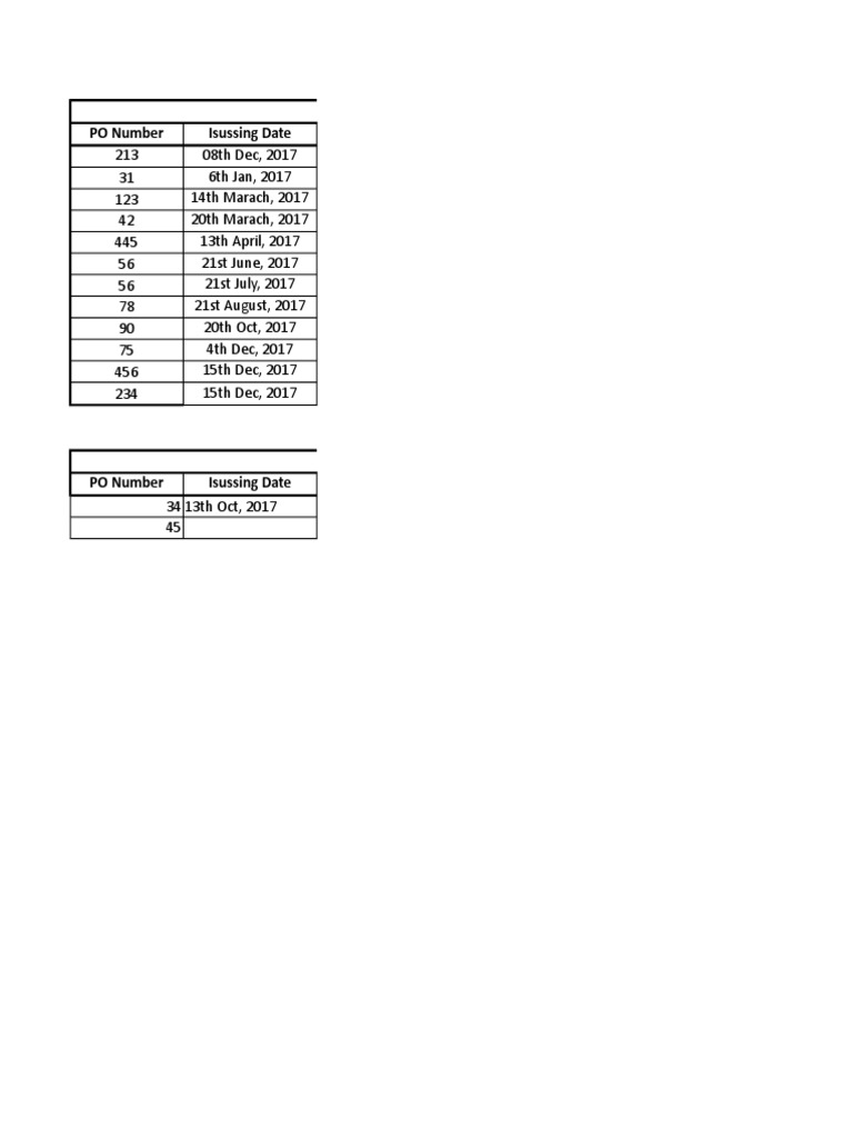Purchase Order Summary 2017 | PDF