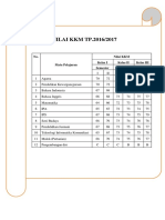 KKM 2015-2018