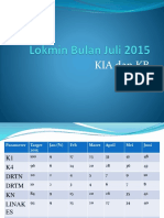 Lokmin Bulanan KIA N KB Juli 2015