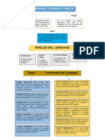 Lenguaje, Lengua Y Habla
