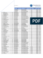 List of candidates for Chandra Asri panel interviews in Surabaya