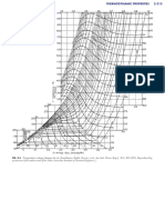 TS Diagram of Air PDF