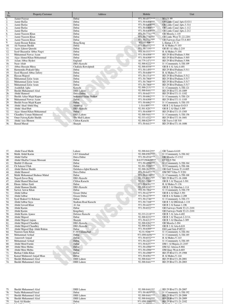 Dubai Property Owners List | PDF