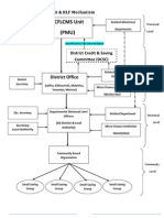 Livelihood Micro Credit &amp RLF Mechanism