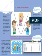 Infograma Sobre La Adquisicion Del Lenguaje en Niños