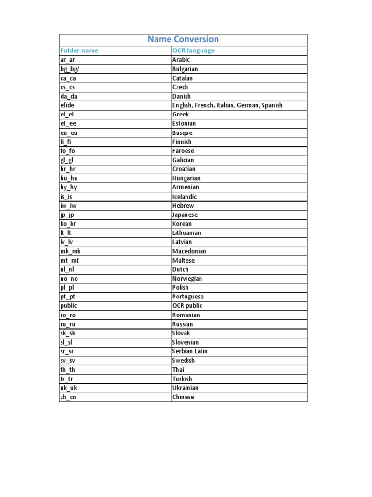 OCR Names | PDF