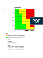 Analisis Cualitativo Del Proyecto (Matriz) PDF