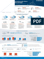 2018 State of the Network Infographic