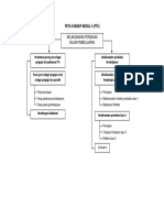 Peta Konsep Modul 4