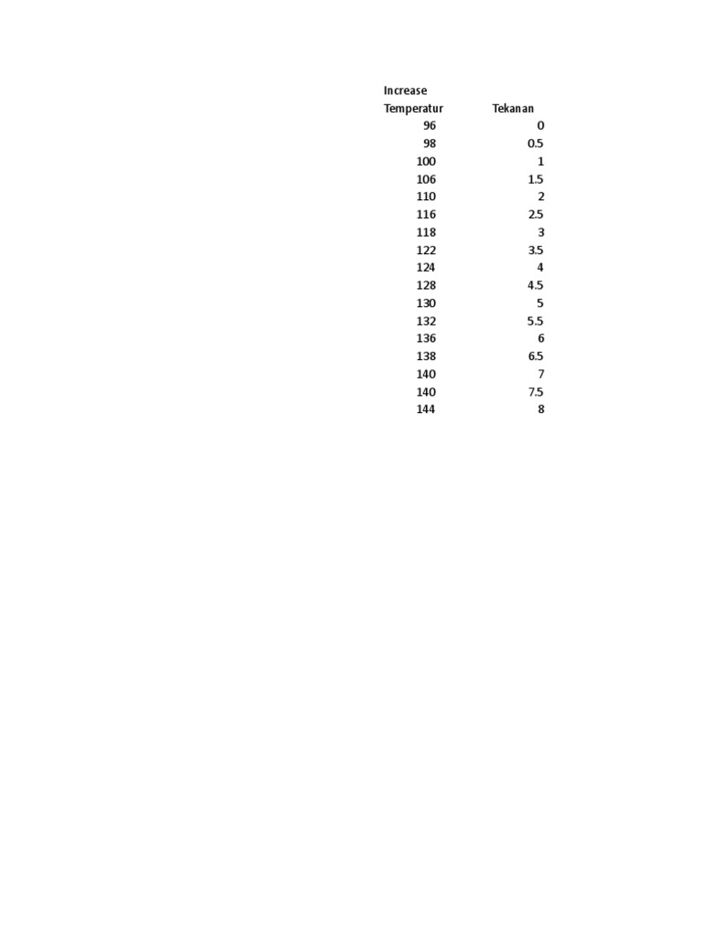 Grafik PT Diagram | PDF