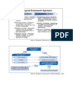 Source: European Commission's PCM Guidelines, 2004