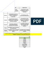 Tabla de Conversión de Unidades