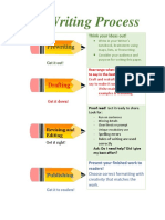 The Writing Process Poster Artifact