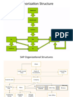 161126905-SAP-Authorization-Organizational-Structures.pptx