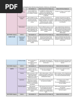 Etec 524 Lms Rubric