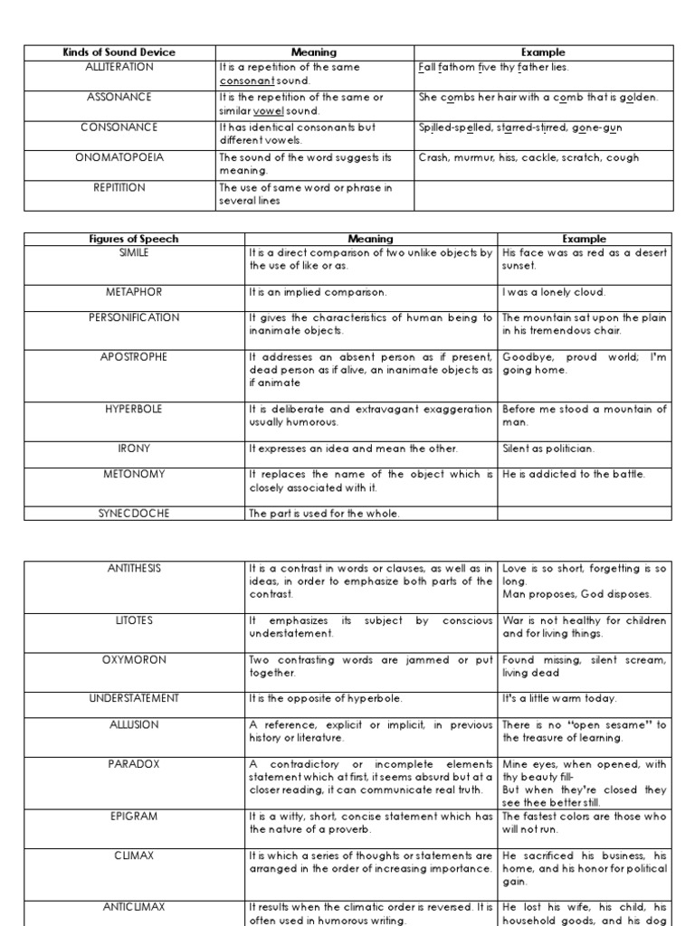 Kinds of Sound Device Meaning Example PDF Semiotics Philology