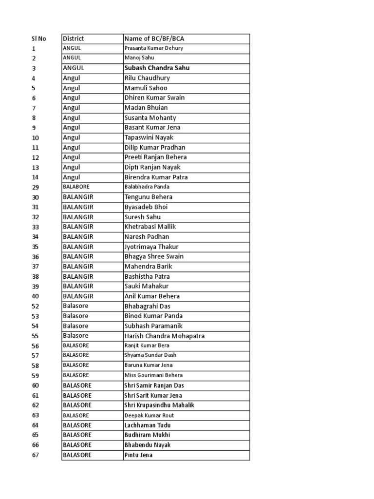 List of BCAs PDF