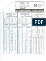 Tabla de Roscas PDF