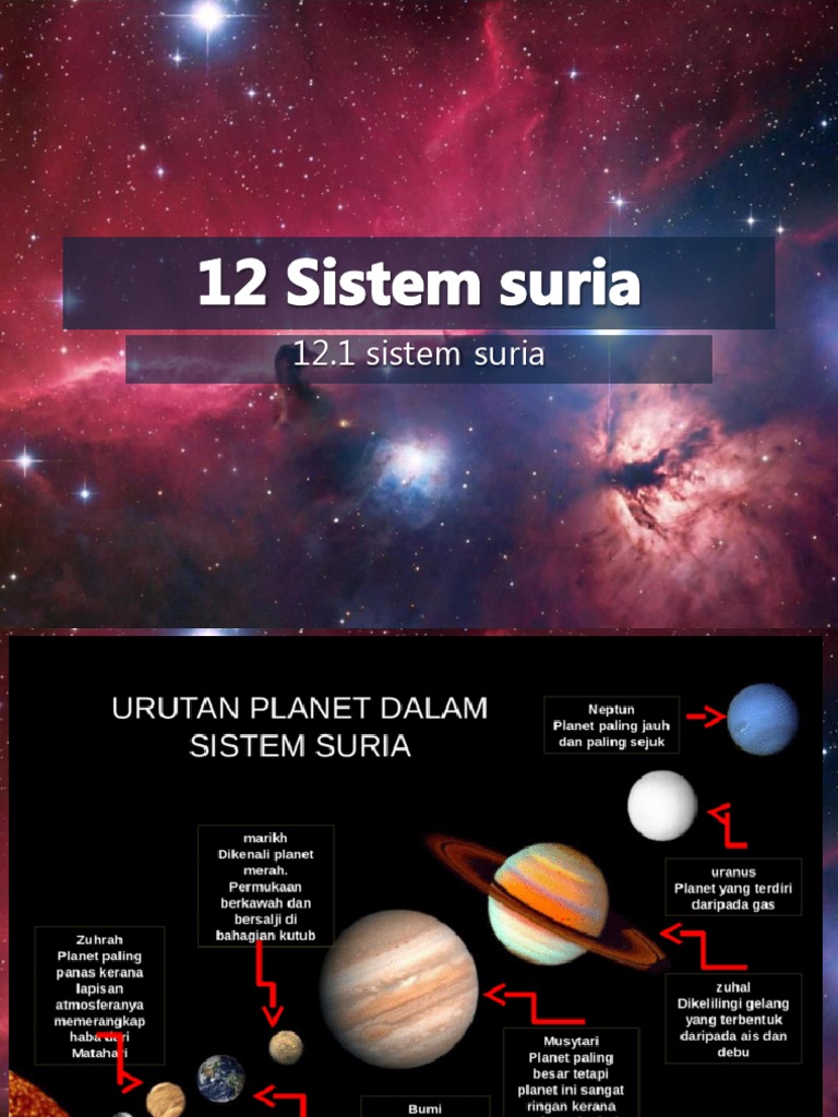 Sistem Suria Tingkatan 2