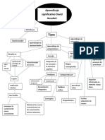 Mapa Conceptual David Ausubel