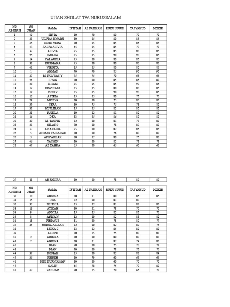 results-of-a-shoalat-proficiency-test-for-nurussalam-islamic-elementary