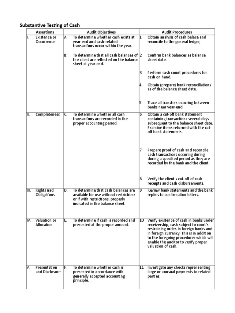 Substantive Tests and Audit Program | PDF | Inventory | Equity (Finance)