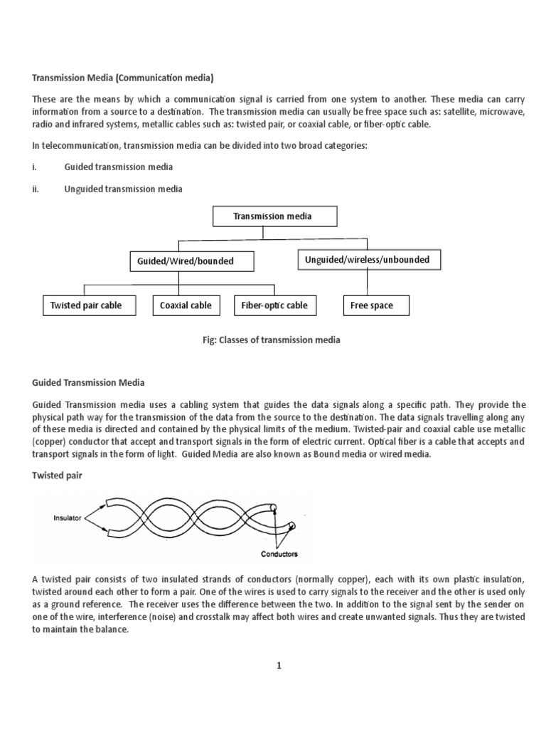 Transmission Media Communication Media Pdf Network Topology