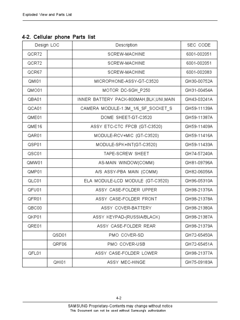 Part List PDF | Download Free PDF | Linux Based Devices | Mobile ...