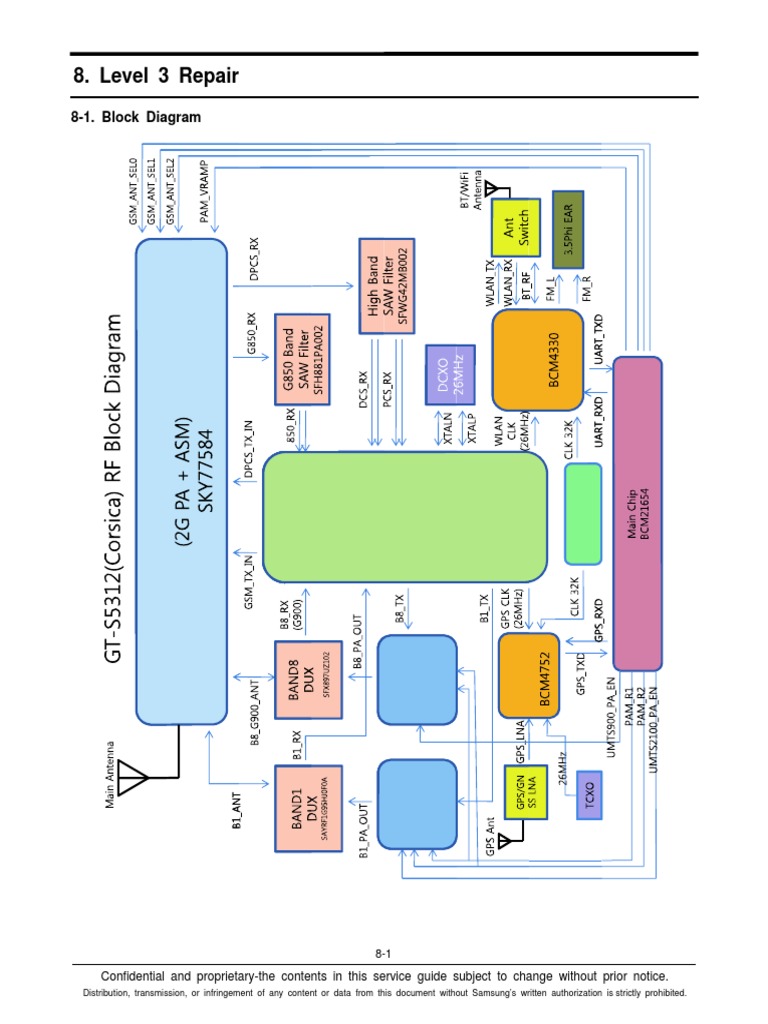 S5310 Troubleshooting PDF | PDF | Manufactured Goods | Telecommunications