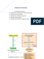 Control de Calidad de Alimentos Agropecuarios