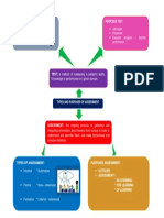 Types and Purposes of Assessment