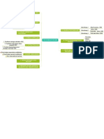 Mindmapp Behaviorisme