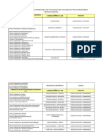 Cuadro de Carreras Afines de Los Titulados en Los Institutos Superiores Tecnológicos