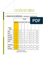 ORGANIZACION EMPRESARIAL