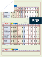 Pune 28.10 Worksheet