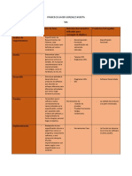 Tabla Fases de Vida Del Desaroolo de Software