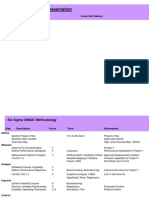 Six Sigma Project Presentation: Project Title: Green Belt (Name)