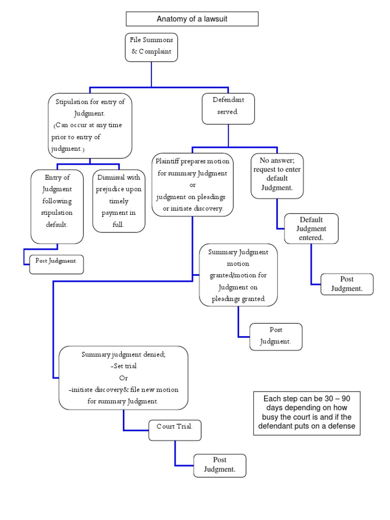 Which Components Are Elements of Discovery in a Lawsuit -Legal Process Explained for Beginners